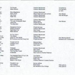 List of productions