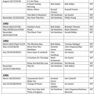 List of Productions 1991 - 1997-1